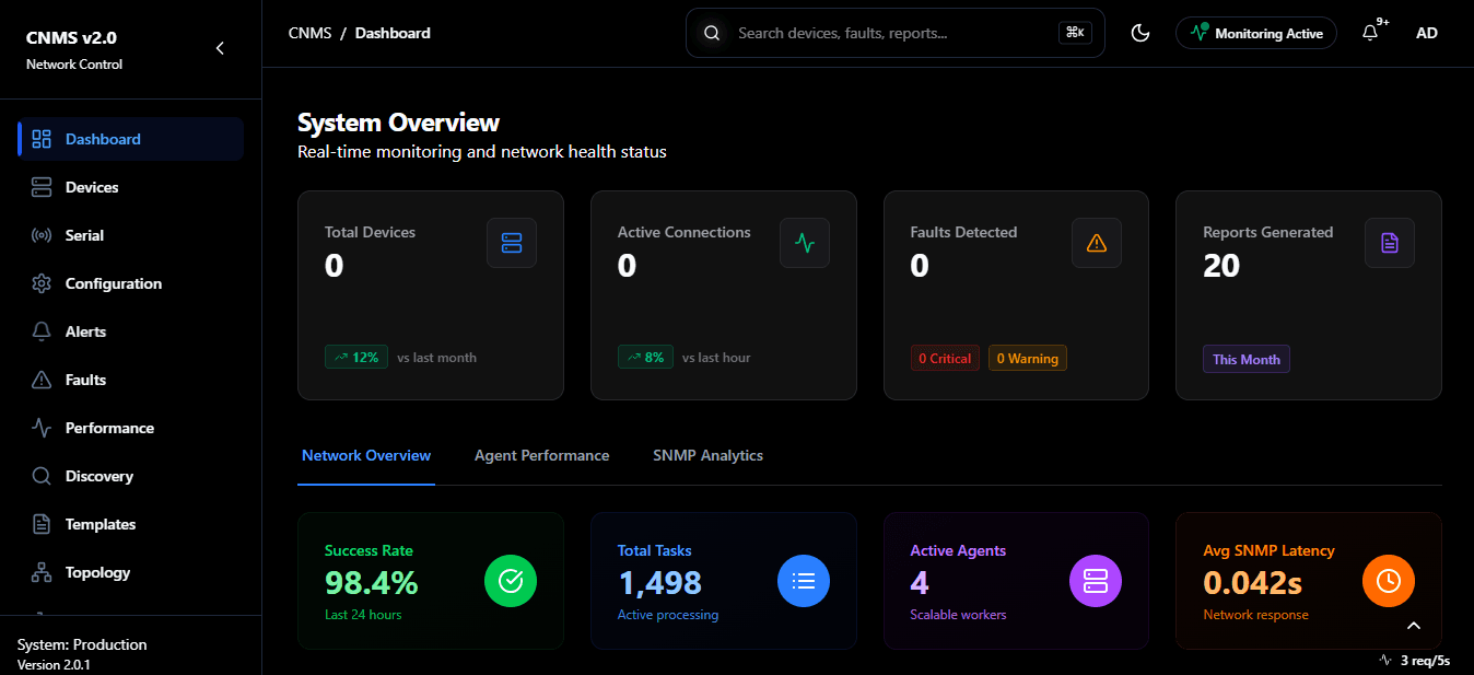 CNMS network management dashboard