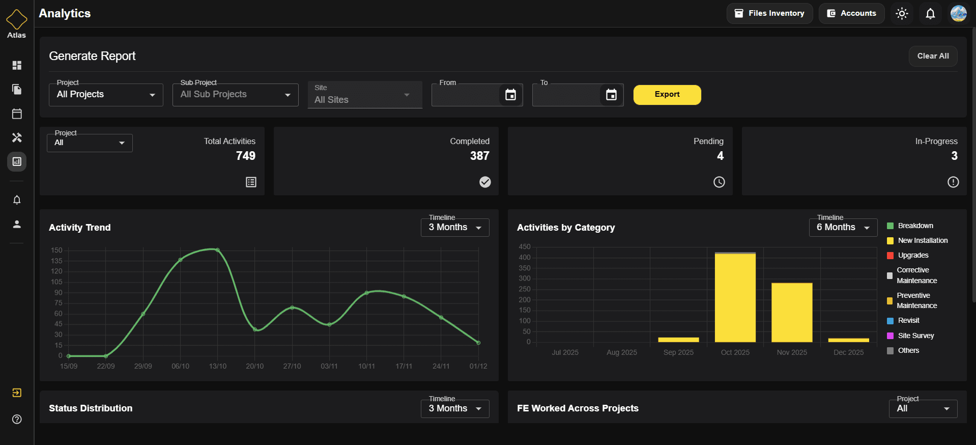 Atlas analytics overview